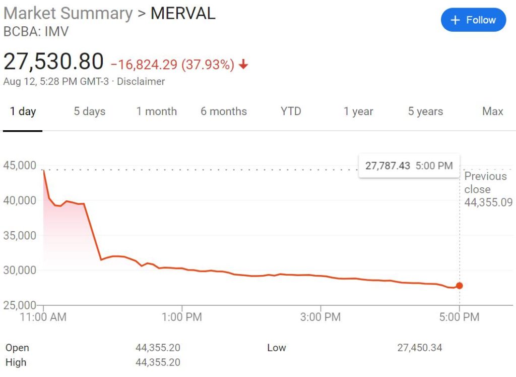  Merval