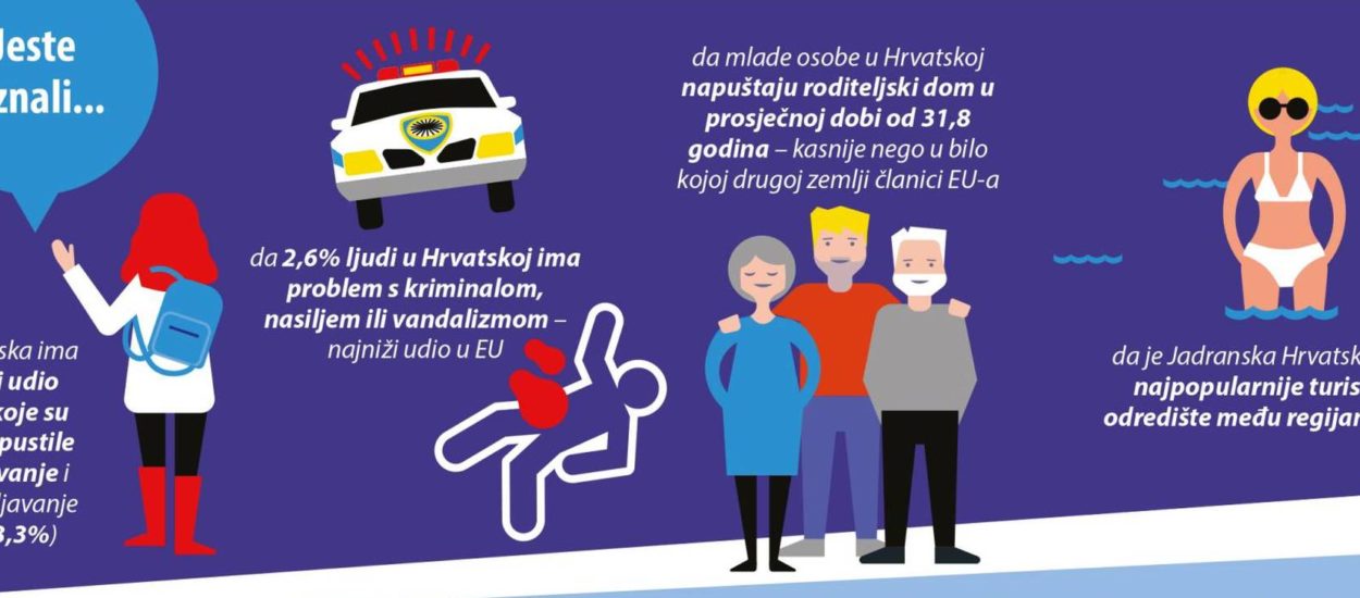 Hrvatska u Europskoj uniji: infografika/Eurostat