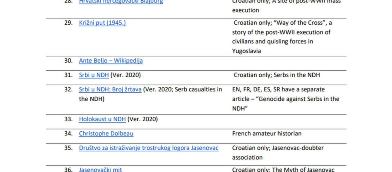 Wikimedia objavila izvješće o ideološkoj okupaciji hrvatske Wikipedije  