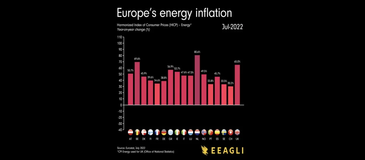 Pogledajte vizualizaciju divljanja cijena energije u Europi