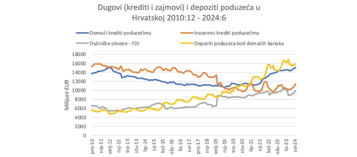 Razduženi: perspektive kreditiranja poduzeća u Hrvatskoj | HUB Analize | e-book