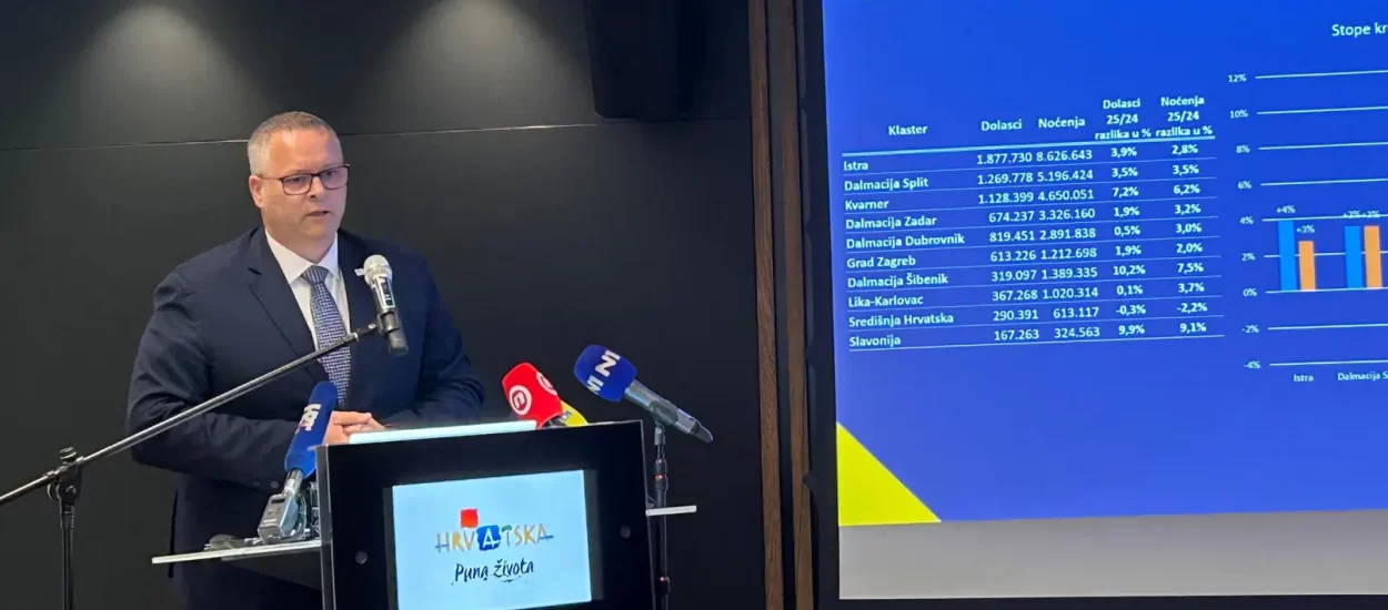 HTZ naveo uvjete, objavio natječaje za direktore predstavništva u pet značajnih tržišta