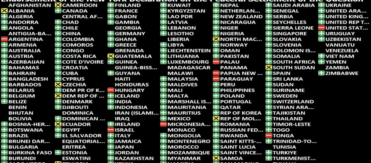 UN usvojio Njujoršku deklaraciju o ‘nepovratnom’ priznavanju Palestine | detalji